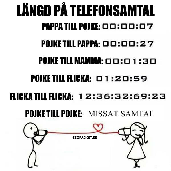 7. Längd på telefonsamtal