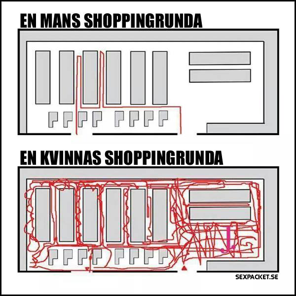 4. Shoppingrunda