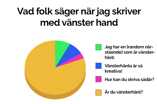 8. Vad folk säger när jag skriver med vänster hand