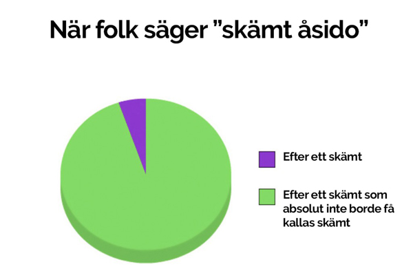 4. Skämt åsido